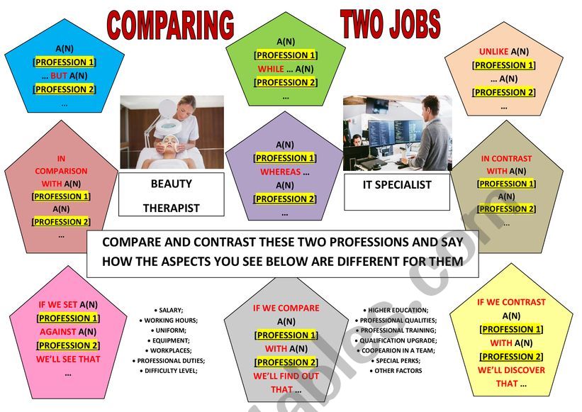 PRACTISING THE LANGUAGE OF COMPARISON & CONTRAST [on the basis of jobs] [4]